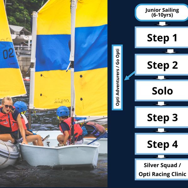 Opti Explorers Sunday (PM)